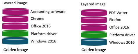 App Layering - 2 Images en couches de pool