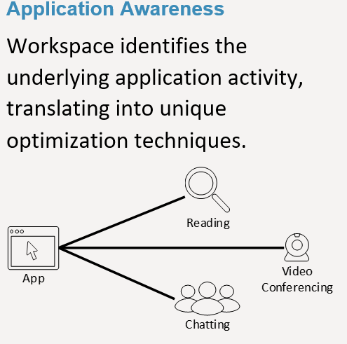 Bewusstsein für Citrix Workspace-App