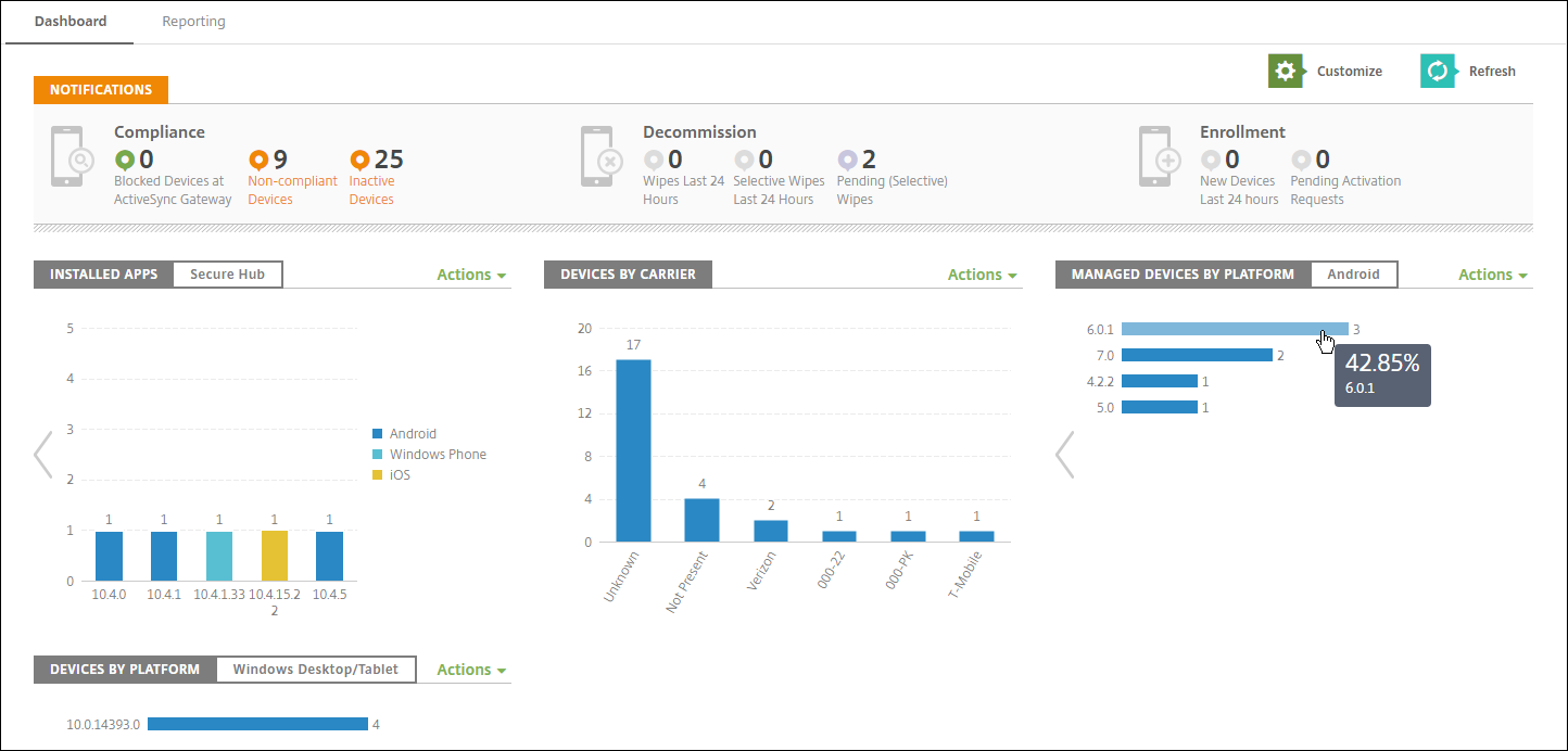 Image of Analysis Dashboard drill down