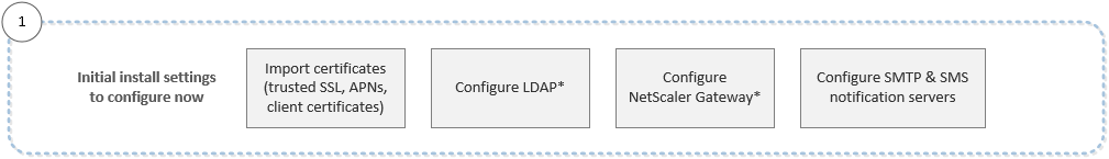 Image de la présentation des workflows