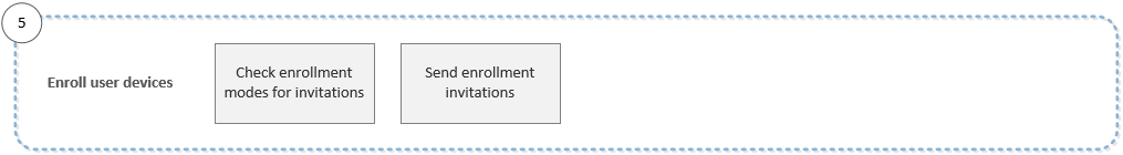 Image de la présentation des workflows